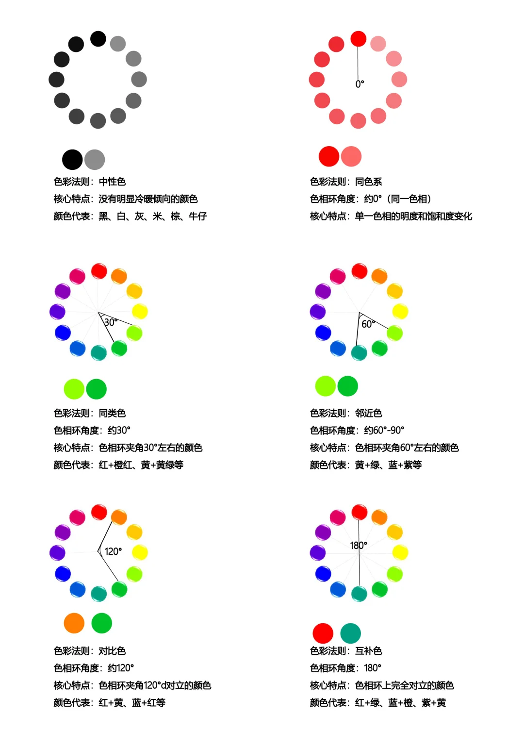 终于有人把6种色彩搭配法则说清楚了!