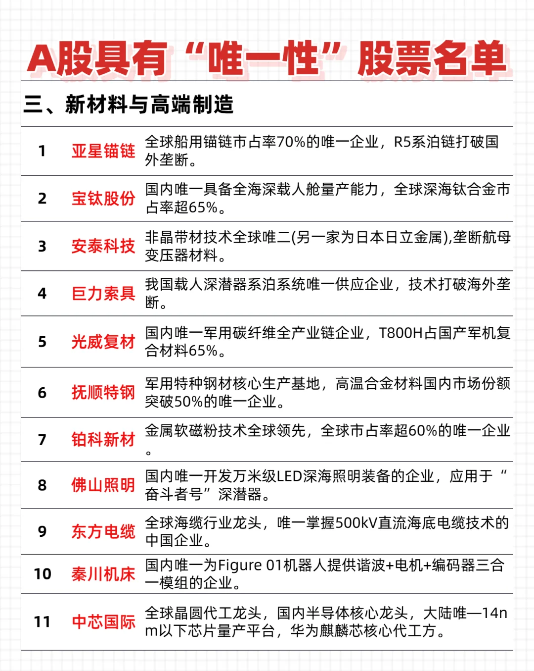 A股具有唯一性名单