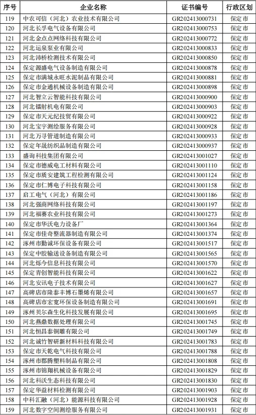 2025高企补助名单公布啦快看看有你们公司吗