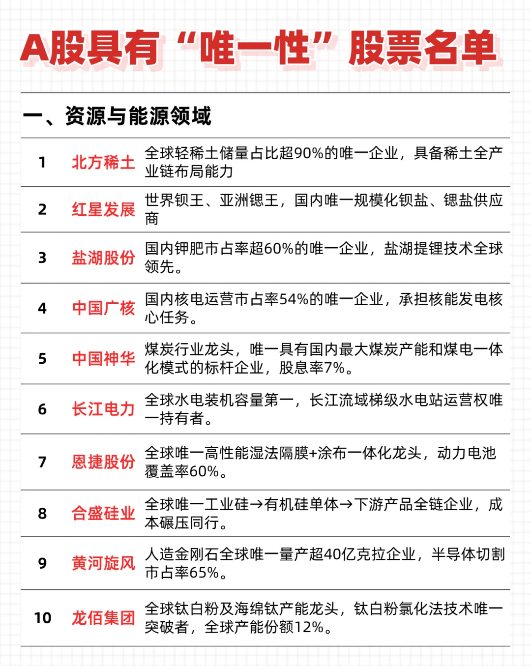 A股具有唯一性名单