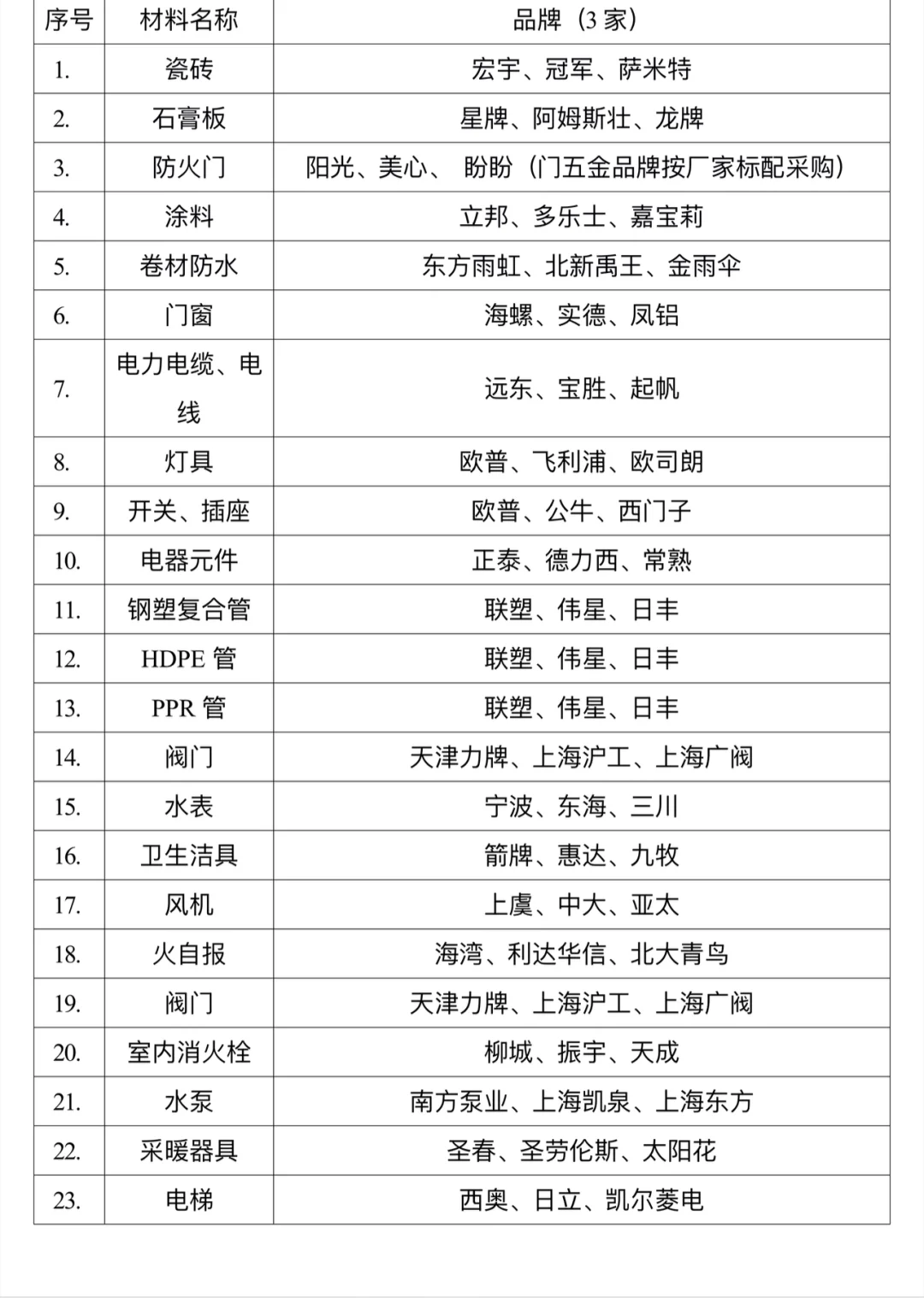 工程供应商来看一下