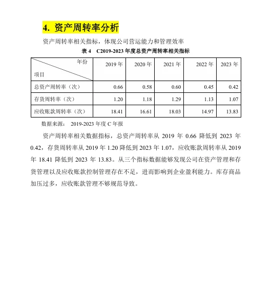 企业盈利能力分析！数据指标分析！