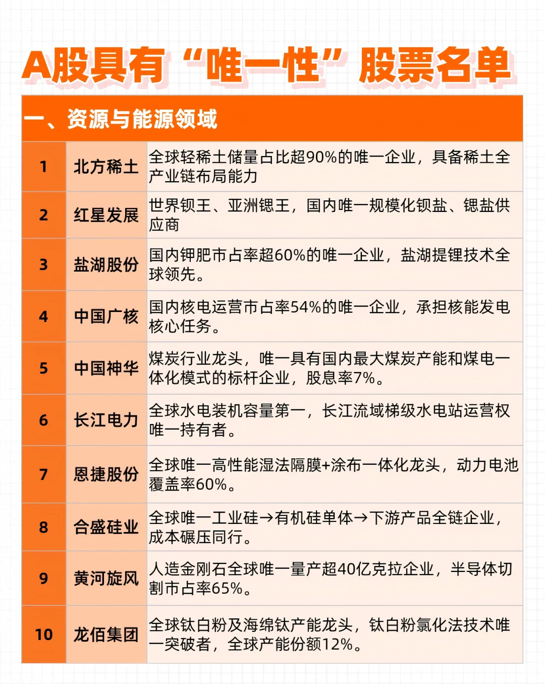 A股具有“唯一性”的股票名单