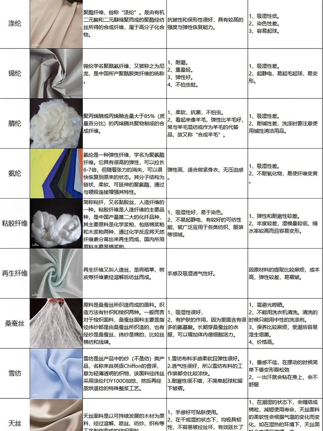 服装面料专业介绍❗新手小白店主必备