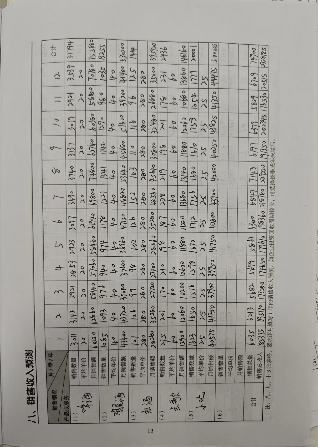 SYB小酒馆创业计划书