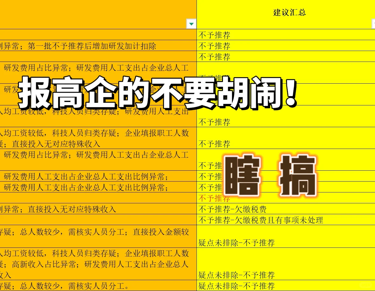 高新技术企业真的符合标准，为什么不申请？