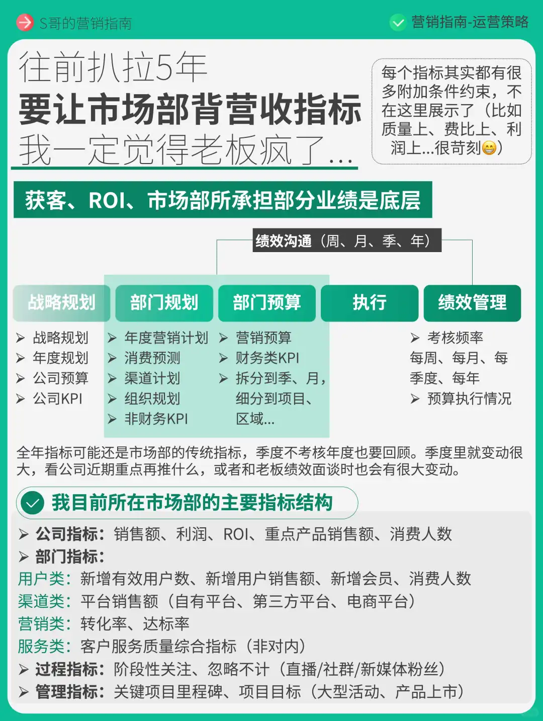你们市场部都背哪些指标？