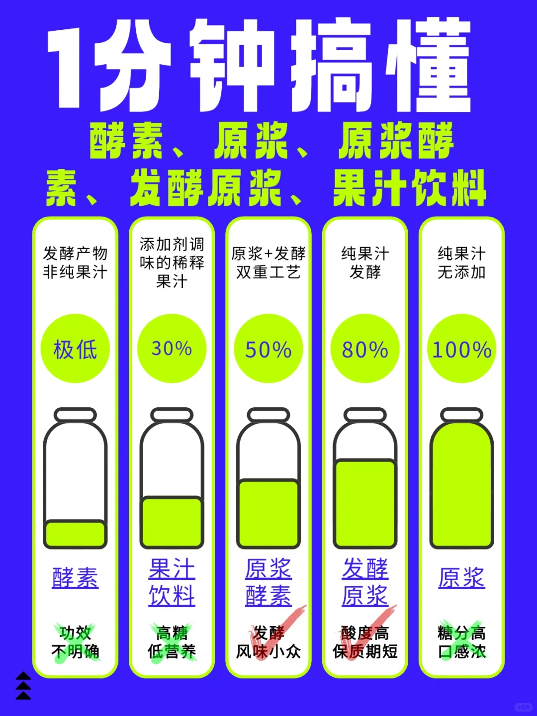 ? 1分钟搞懂！选对发酵原浆看这篇就够了！