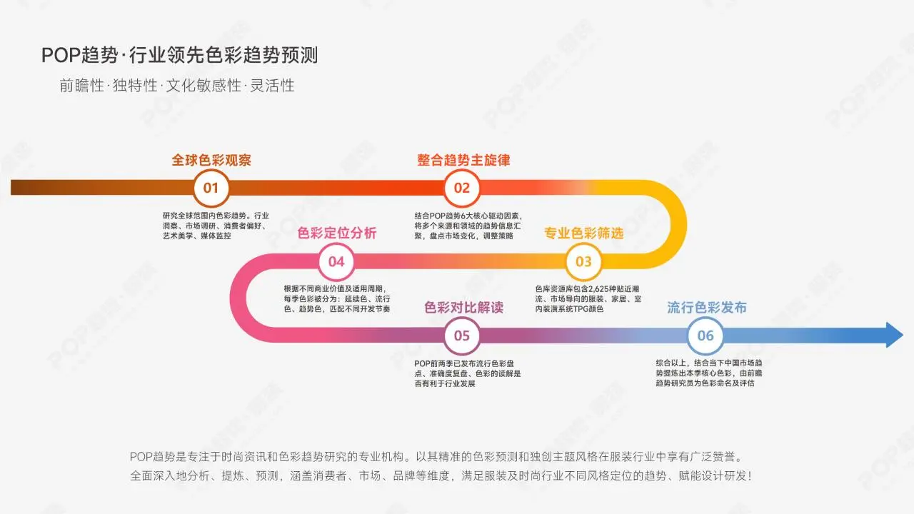 色彩研究 | 你找到属于自己的节奏了么？