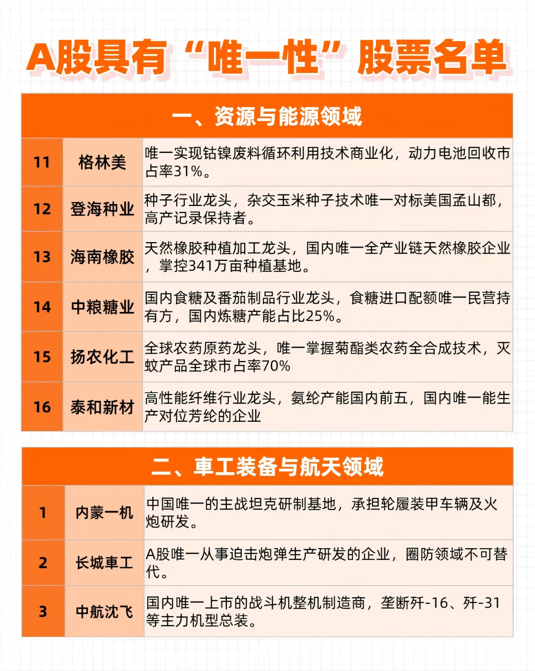 A股具有“唯一性”的股票名单