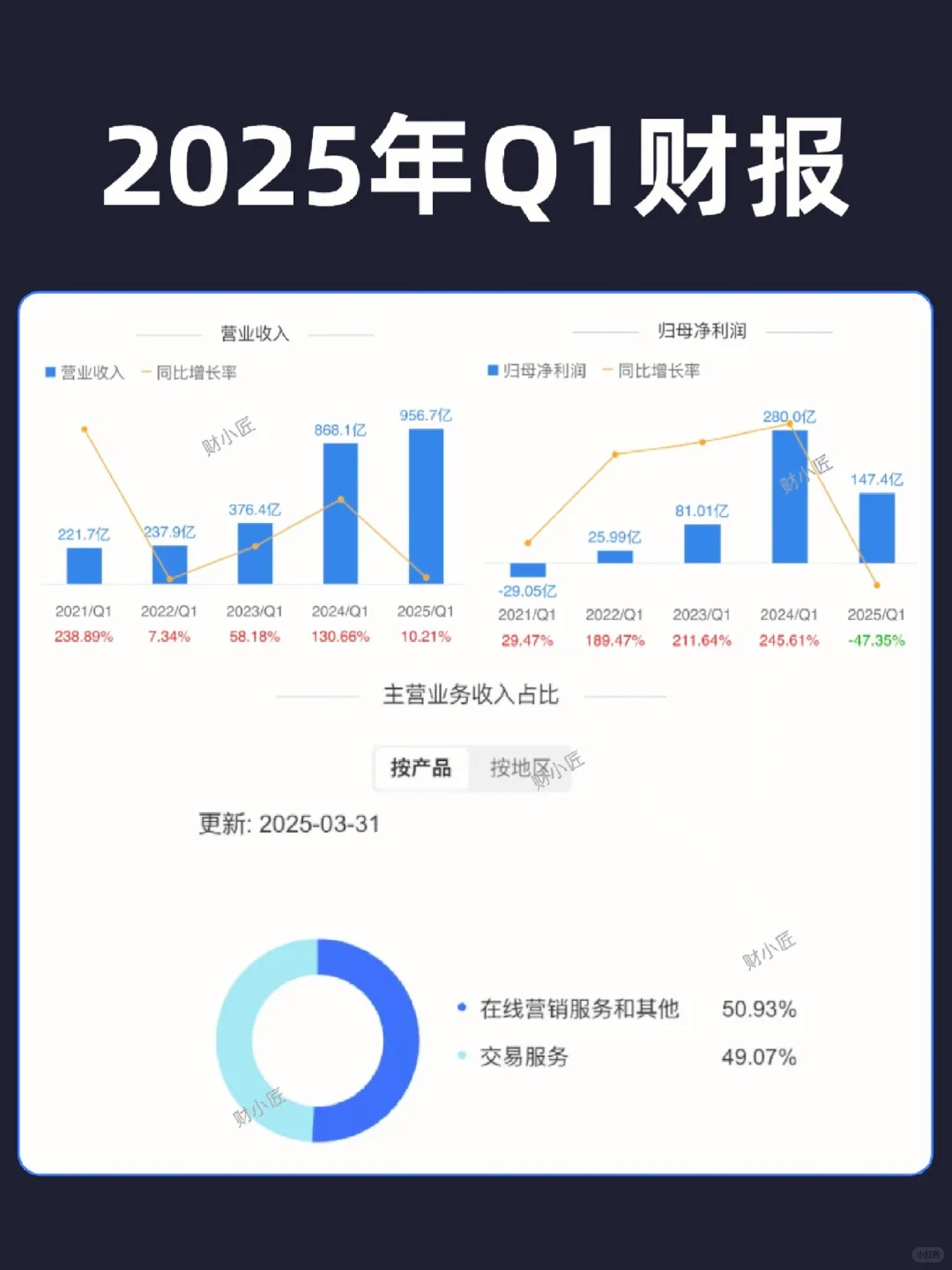 ?拼多多十大股东持股比例❗️