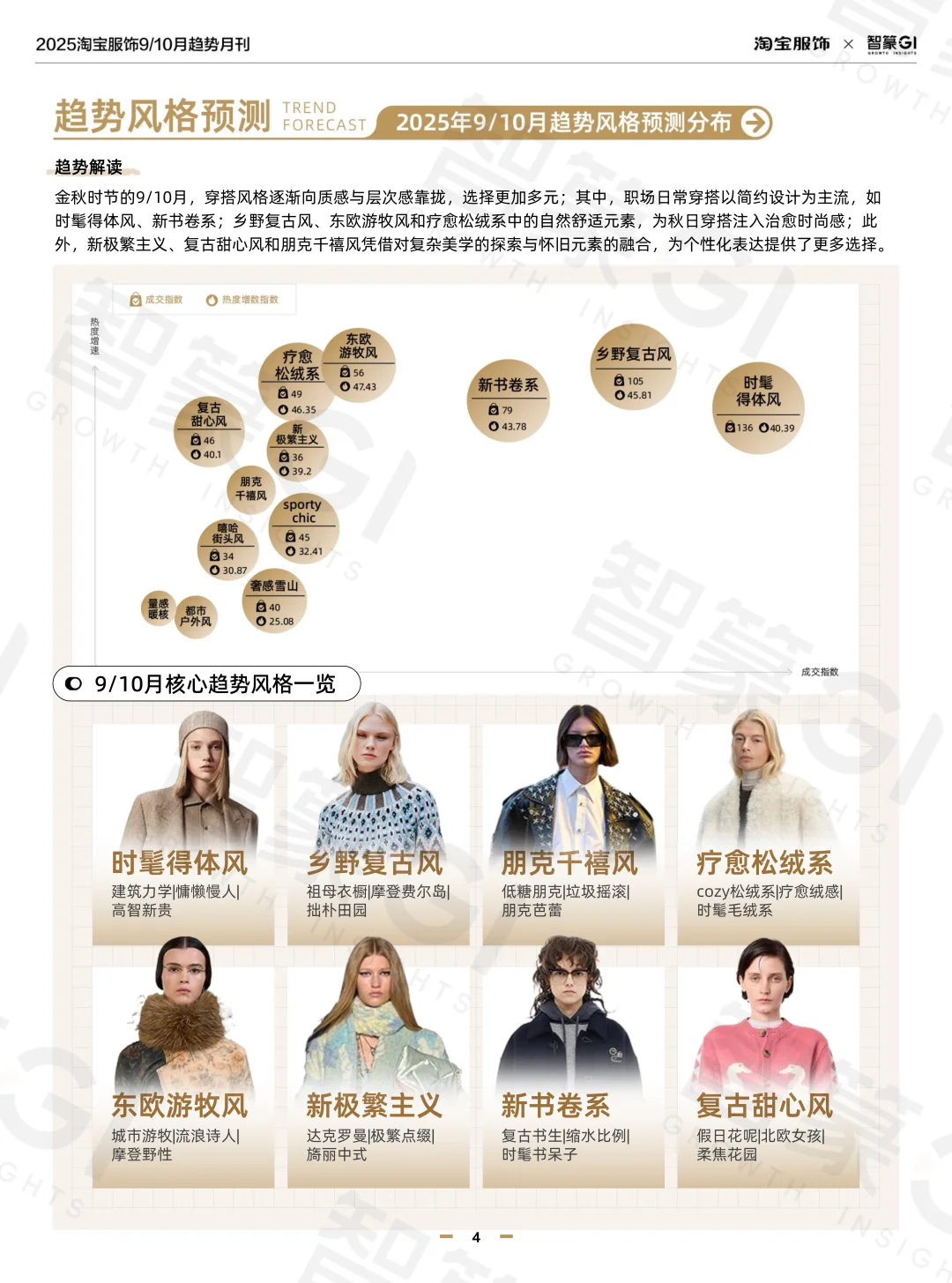 淘宝服饰趋势洞察2025年9_10月月刊