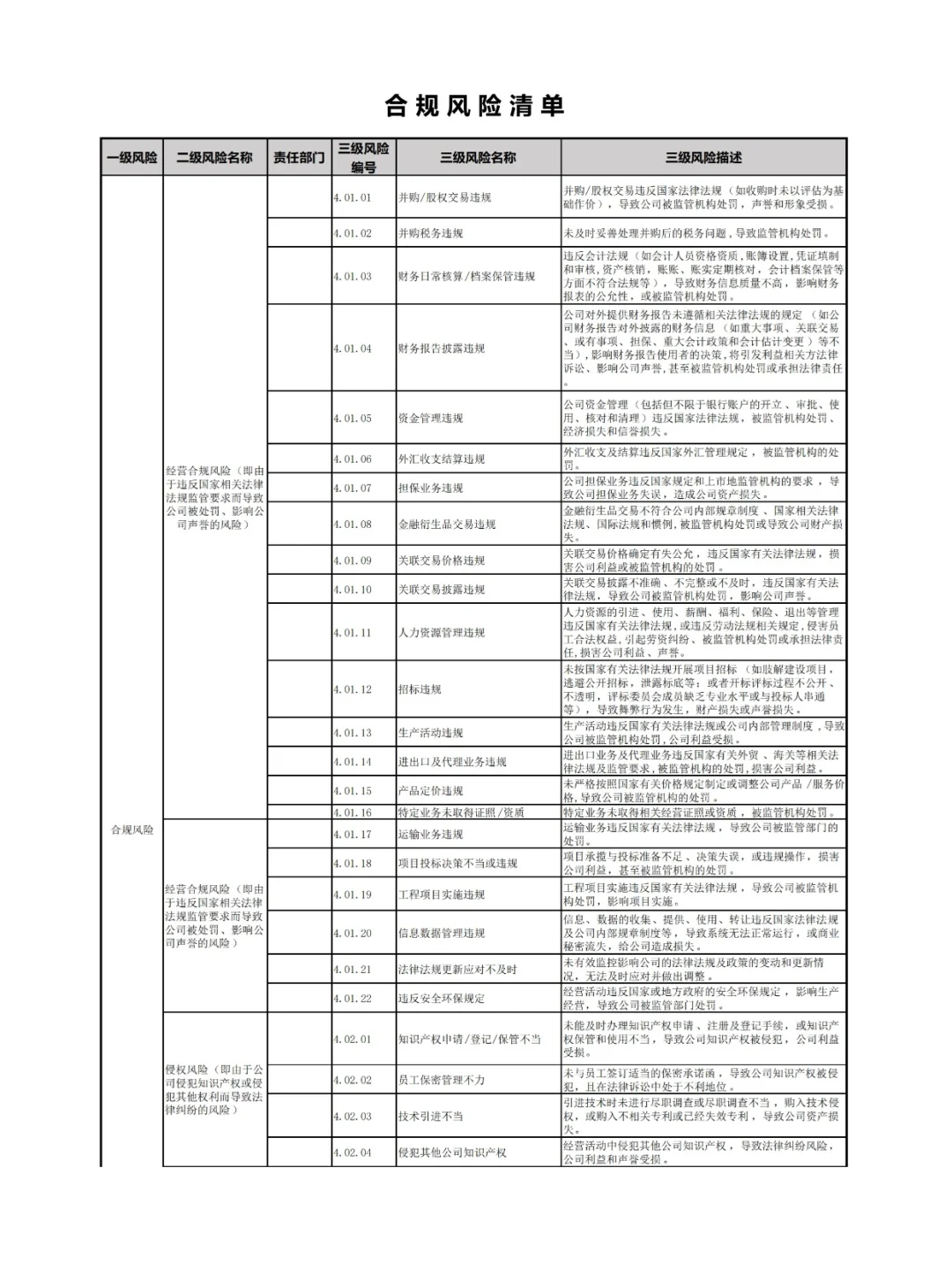 企业合规风险管理9张清单❗码住✅