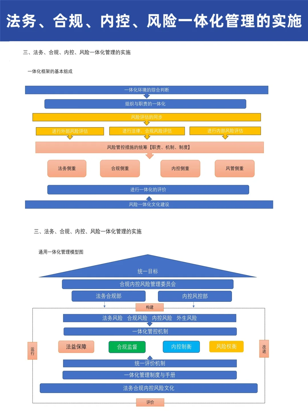 ?法务、合规、内控、风险一体化管理的实