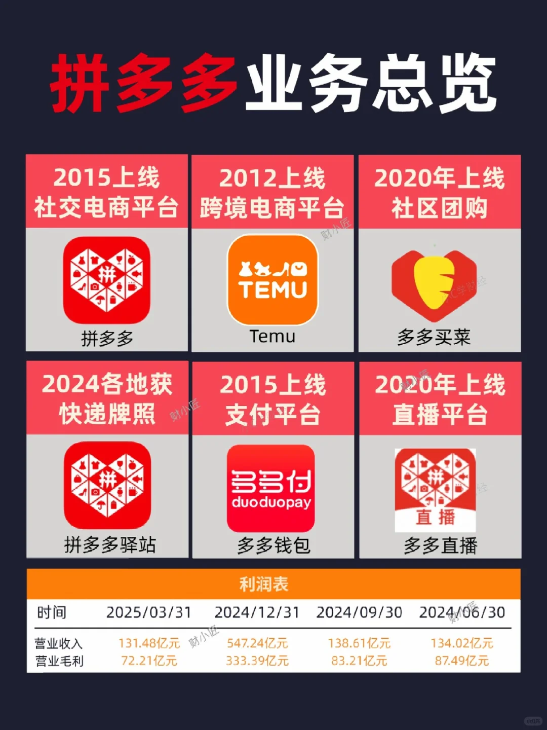 ?拼多多十大股东持股比例❗️