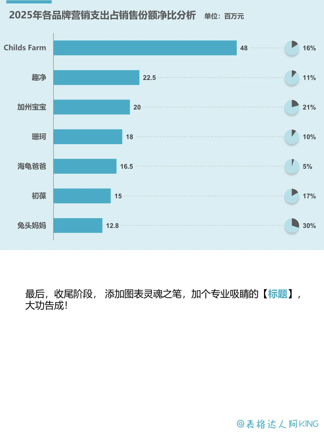 惊喜！快速分辨“人傻钱多”