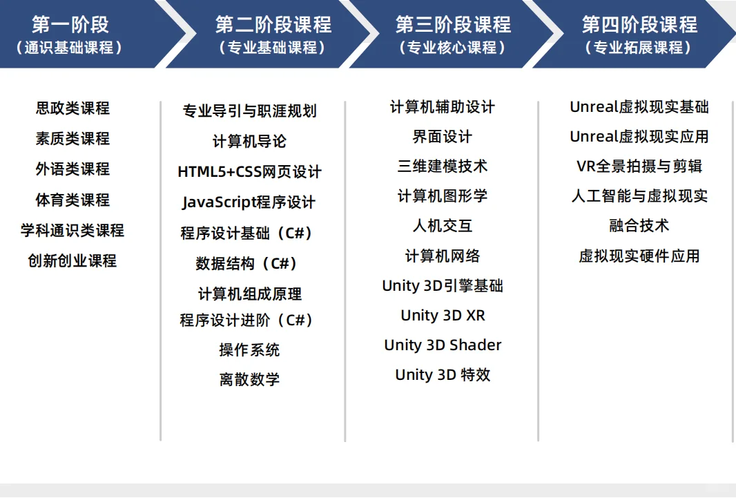 虚拟现实技术学什么