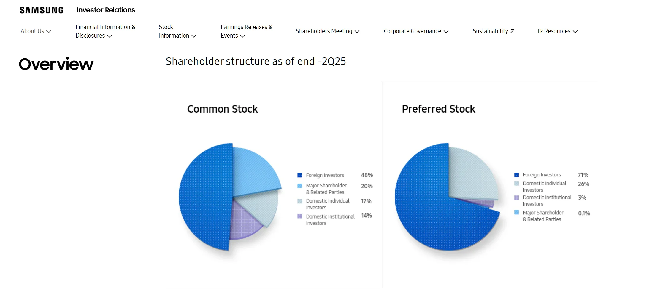 2025第一季度三星股权占比