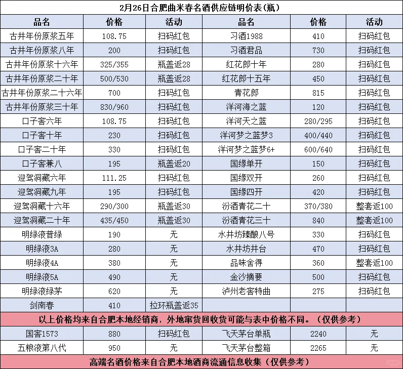 三招学会辨别纯粮食白酒