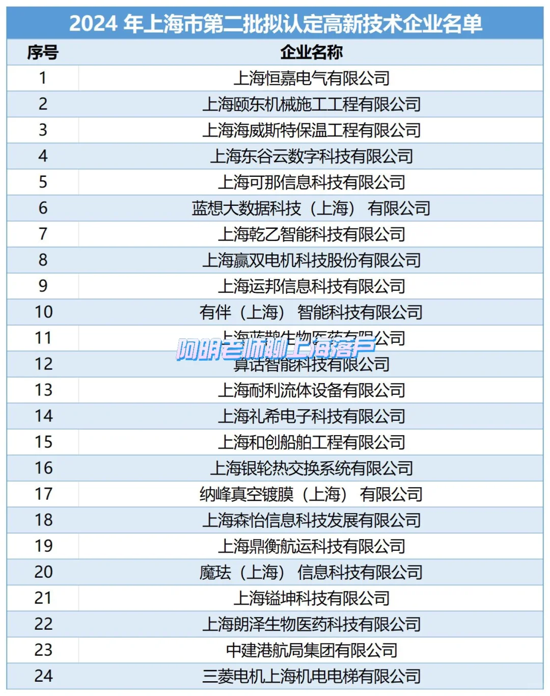 还在为落户上海时间太长发愁？来看这类企业