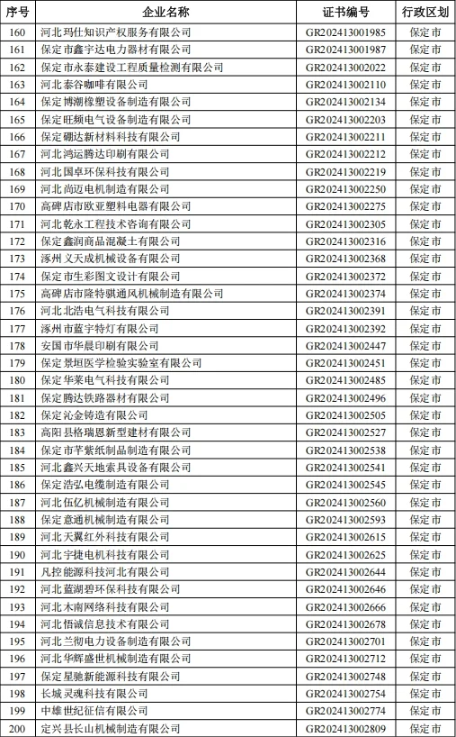 2025高企补助名单公布啦快看看有你们公司吗