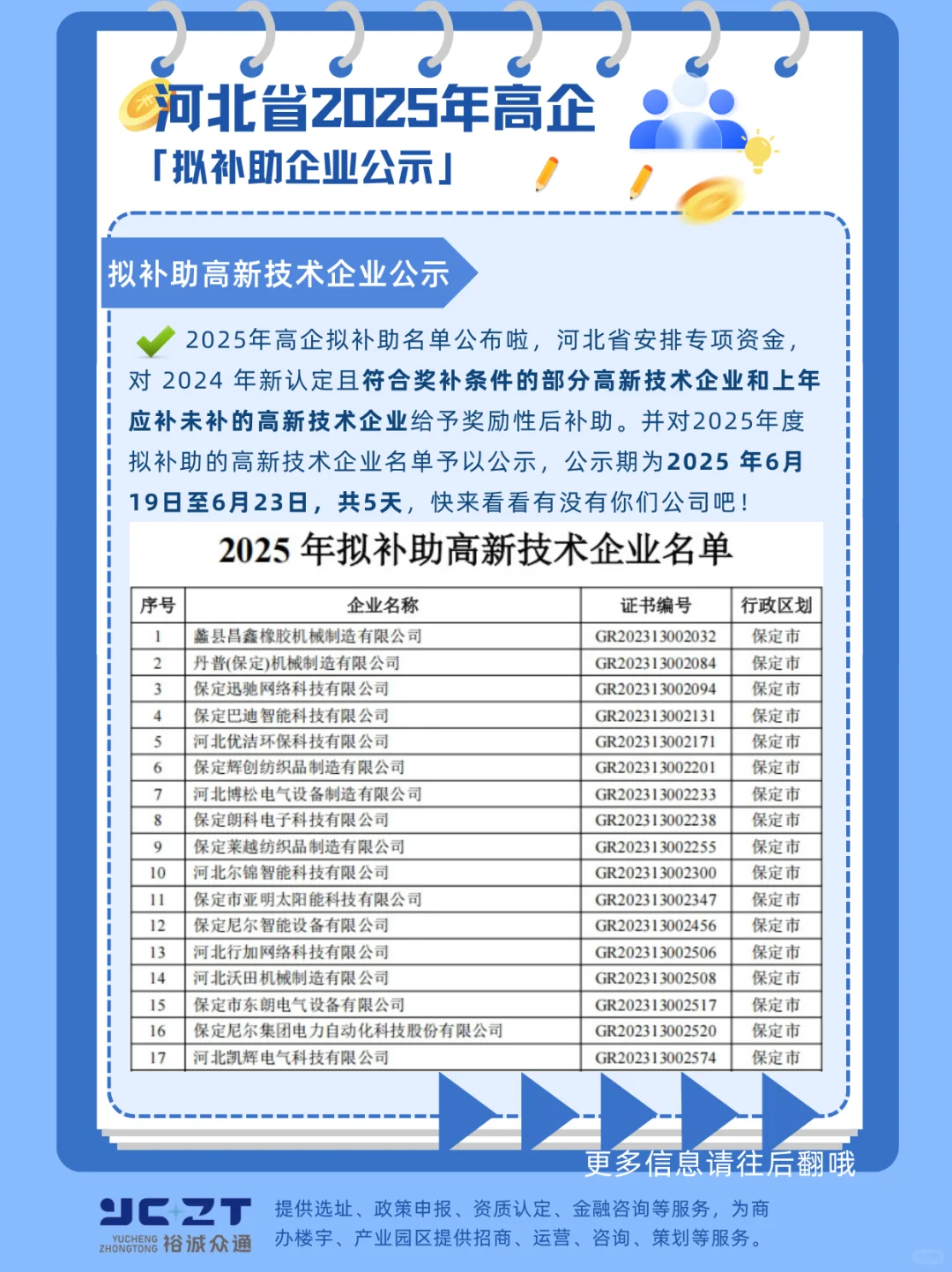 2025高企补助名单公布啦快看看有你们公司吗