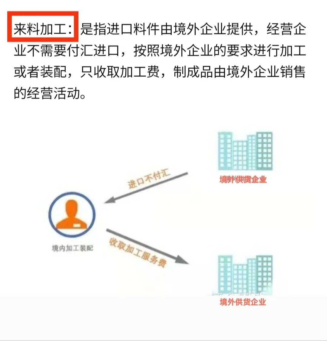加工贸易企业进出口报关必备指南