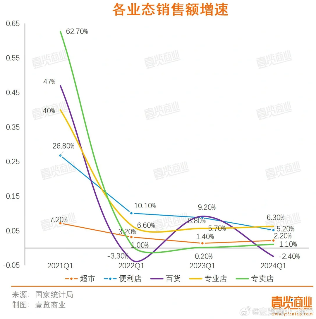 电商与实体商业的博弈到临界点了