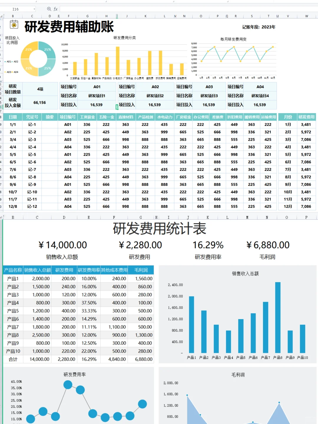 研发费不用去问别人了！？