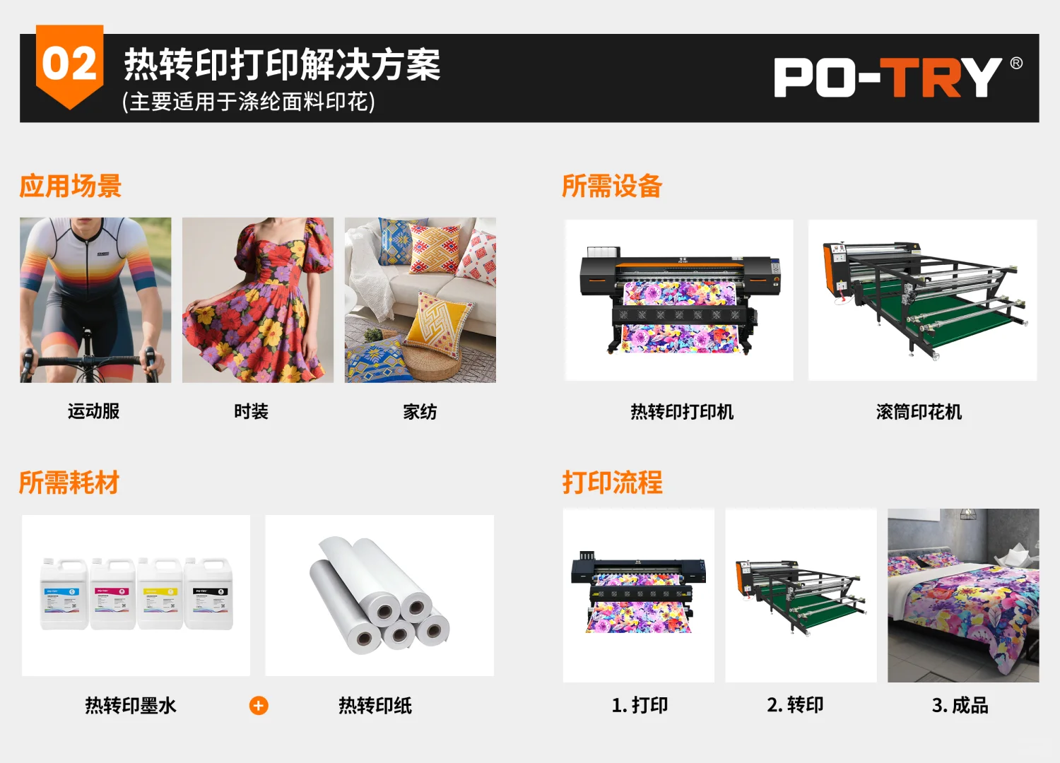 如何快速搭建POD生产线?这里有全套方案!