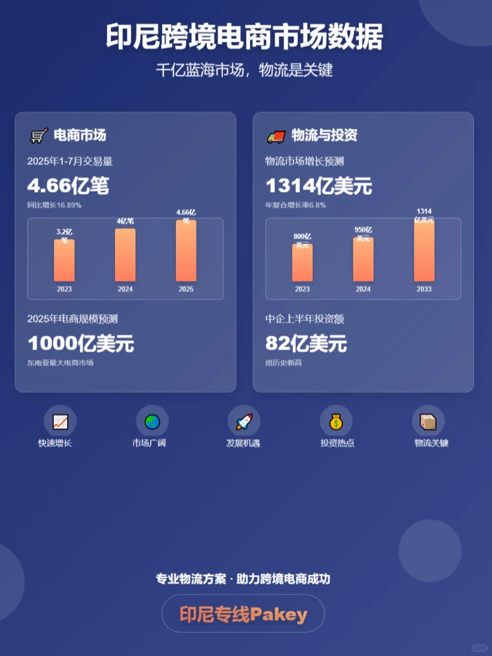 看来很多朋友对印尼市场感兴趣呢~ ?