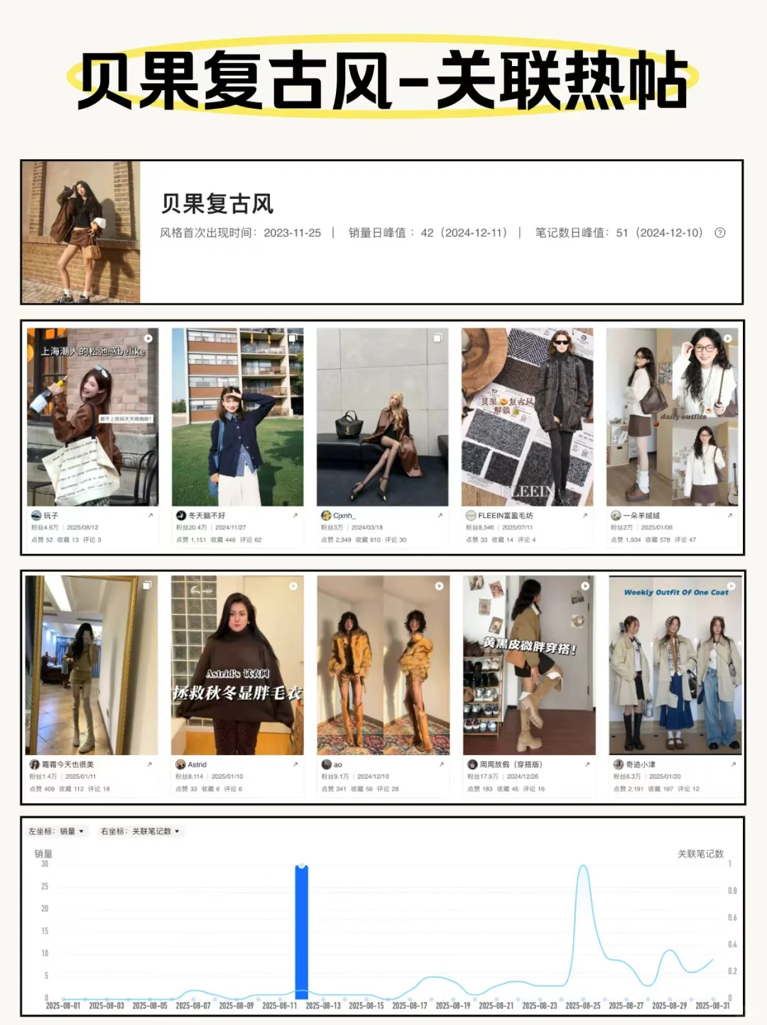 8月女装热销风格及代表款式