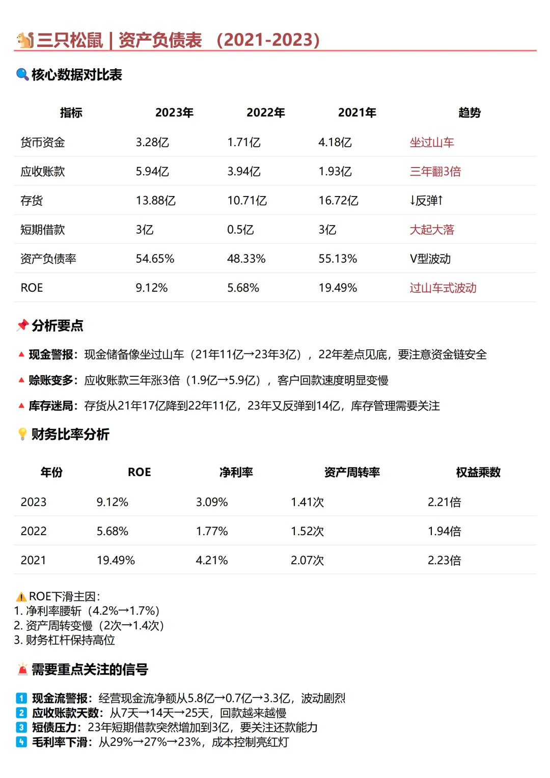 ? 由于我不停的分析报表…（三只松鼠）