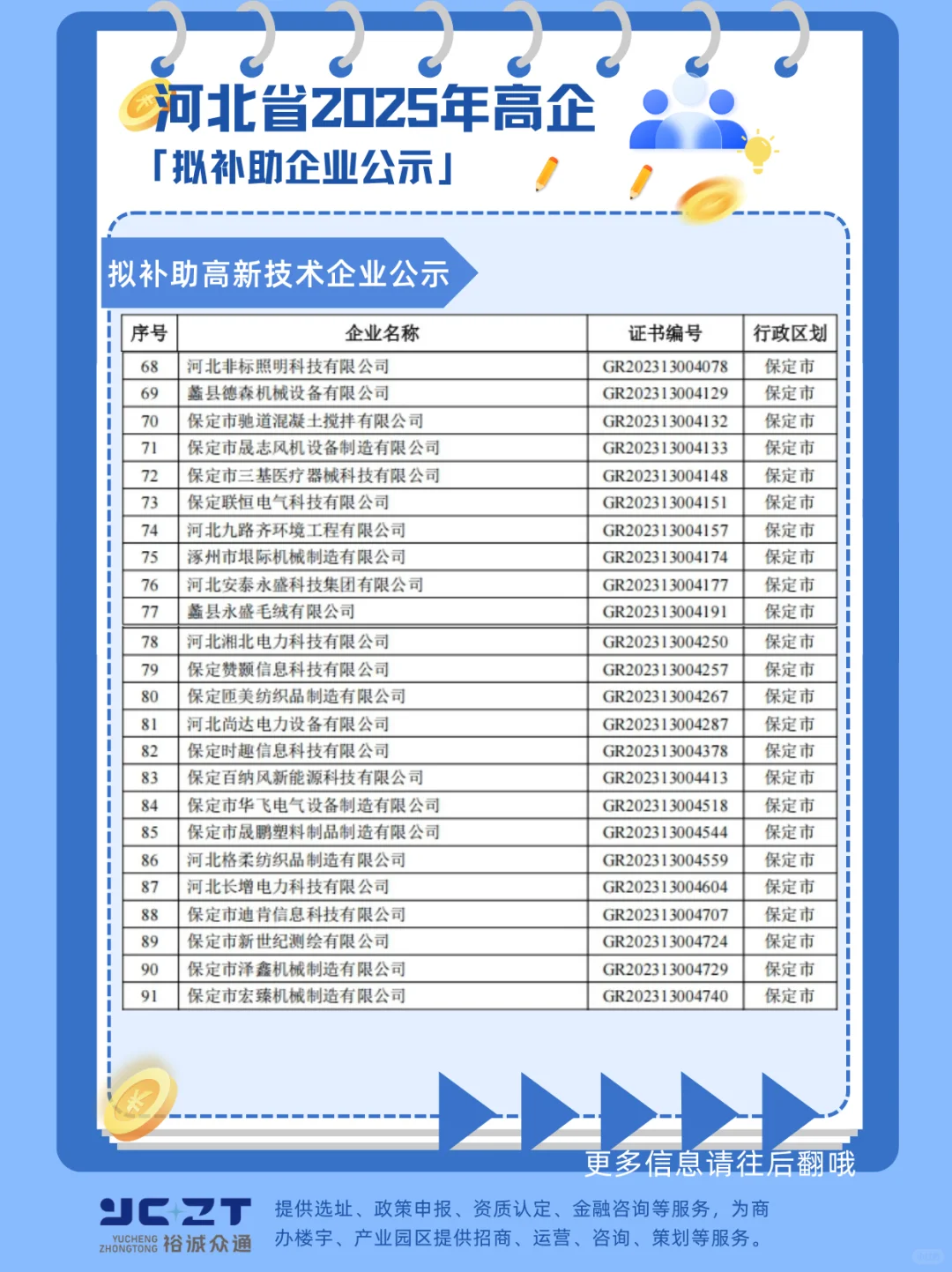 2025高企补助名单公布啦快看看有你们公司吗