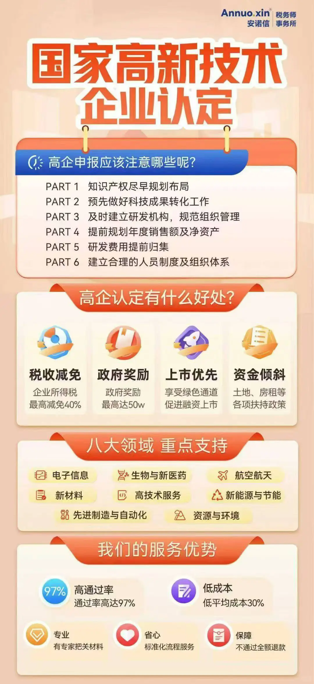 国家高新技术企业认定，你知道多少❓❓❓