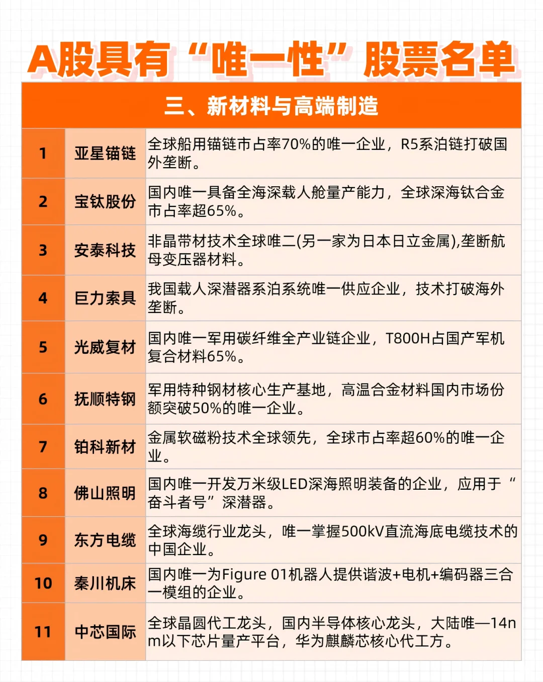 A股具有“唯一性”的股票名单