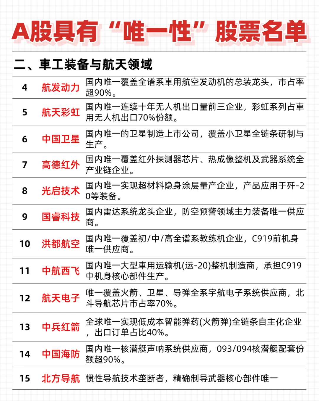 A股具有唯一性名单