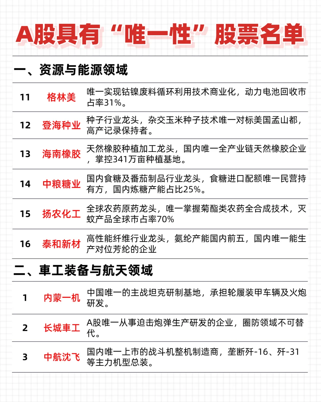 A股具有唯一性名单