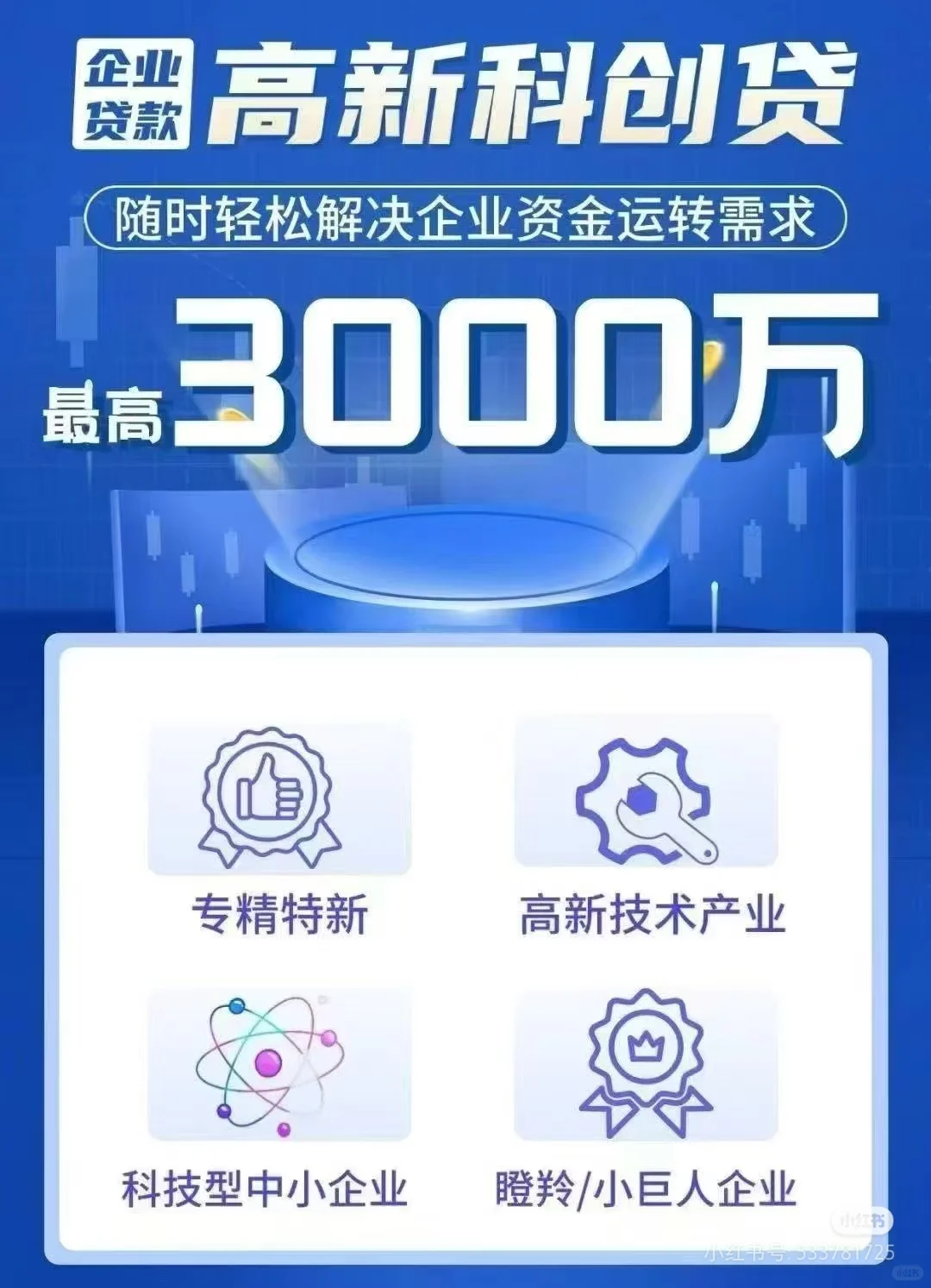 高新企业、专精特新：科创贷