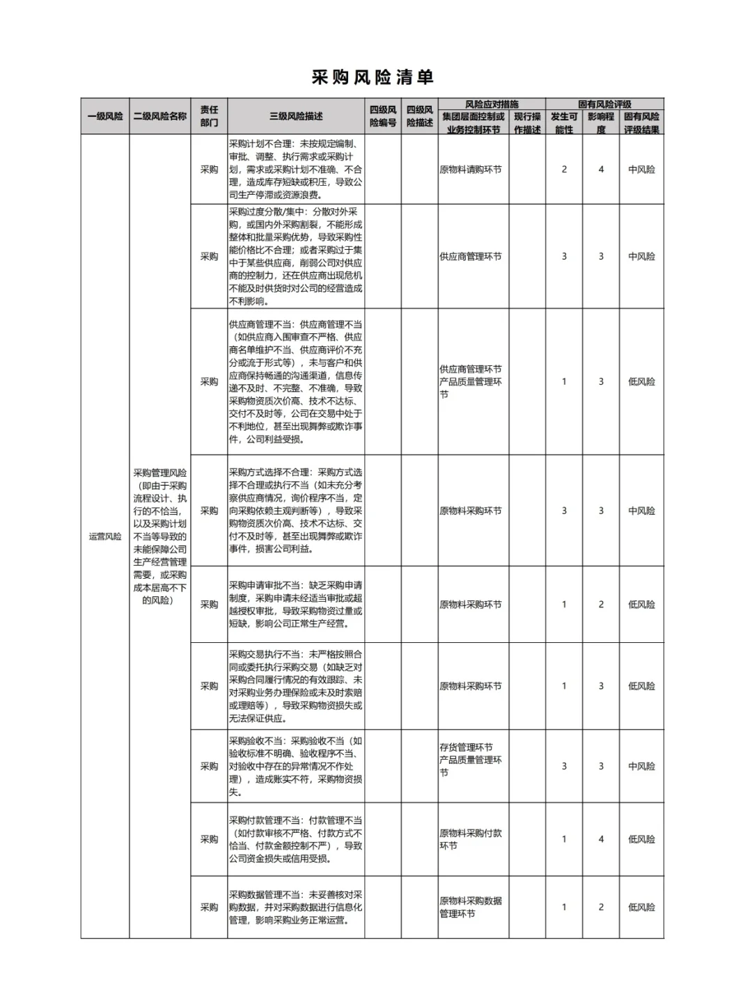 企业合规风险管理9张清单❗码住✅