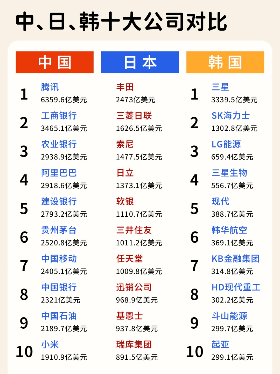 中日韩十大公司对比
