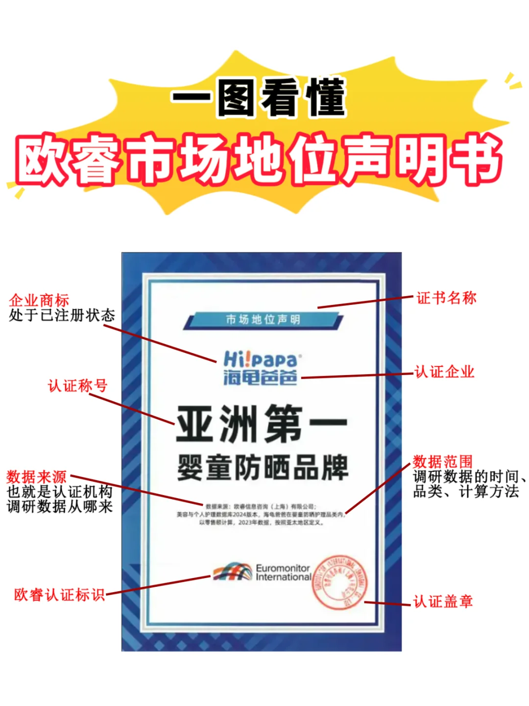 【一图看懂】欧睿市场地位声明认证书