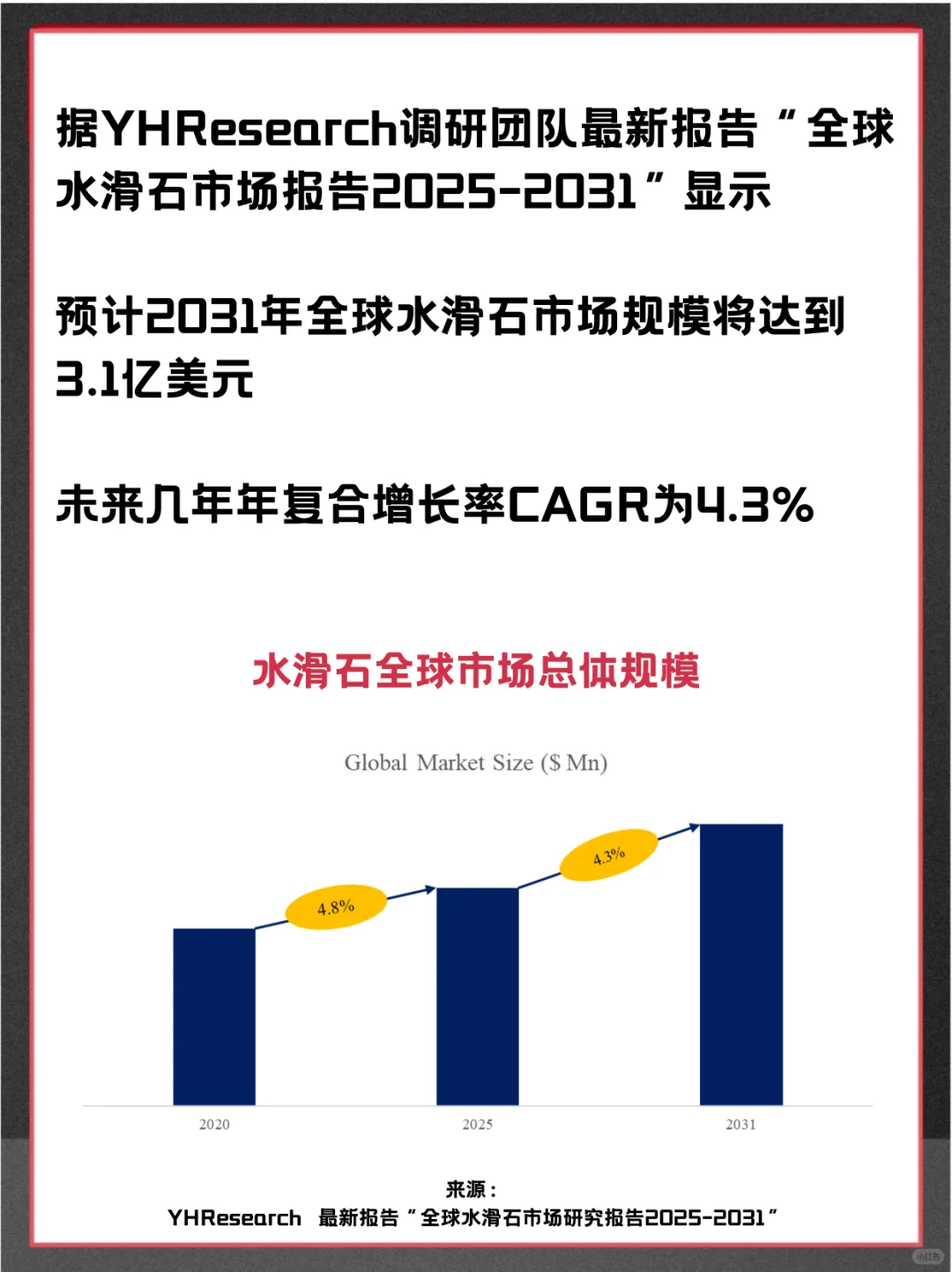 水滑石头部企业及全球市场占有率调查报告