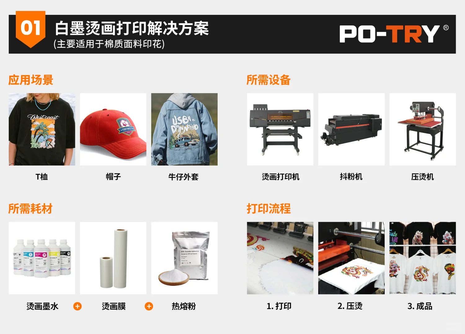 如何快速搭建POD生产线?这里有全套方案!