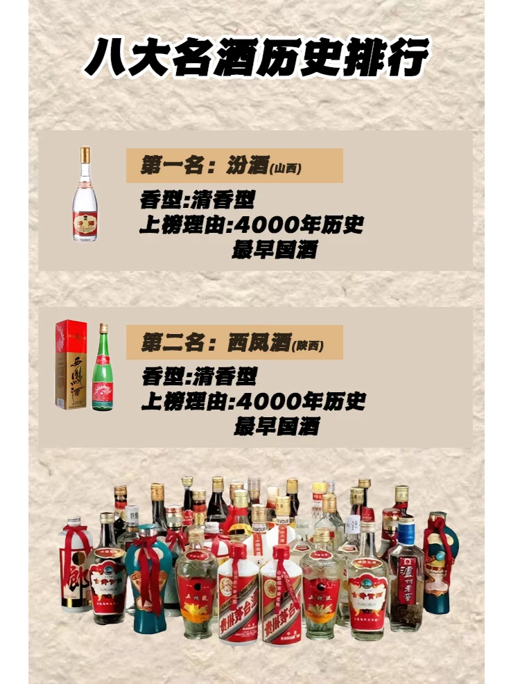 八大名酒历史排行