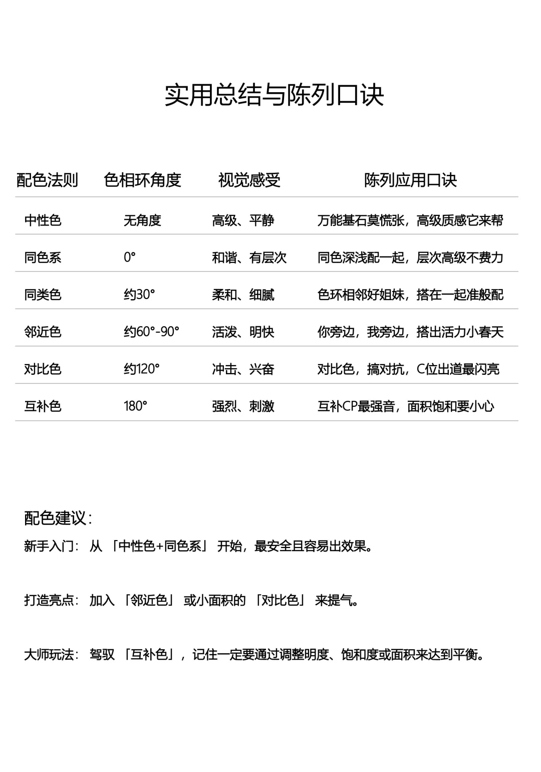 终于有人把6种色彩搭配法则说清楚了!