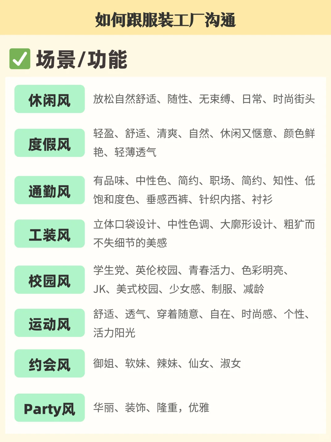 吐血汇总✨服装风格扫盲，?不知道的吗