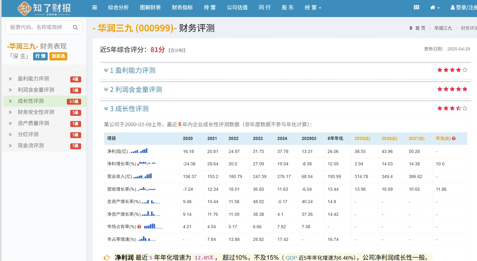 企业的市场占有率如何查？