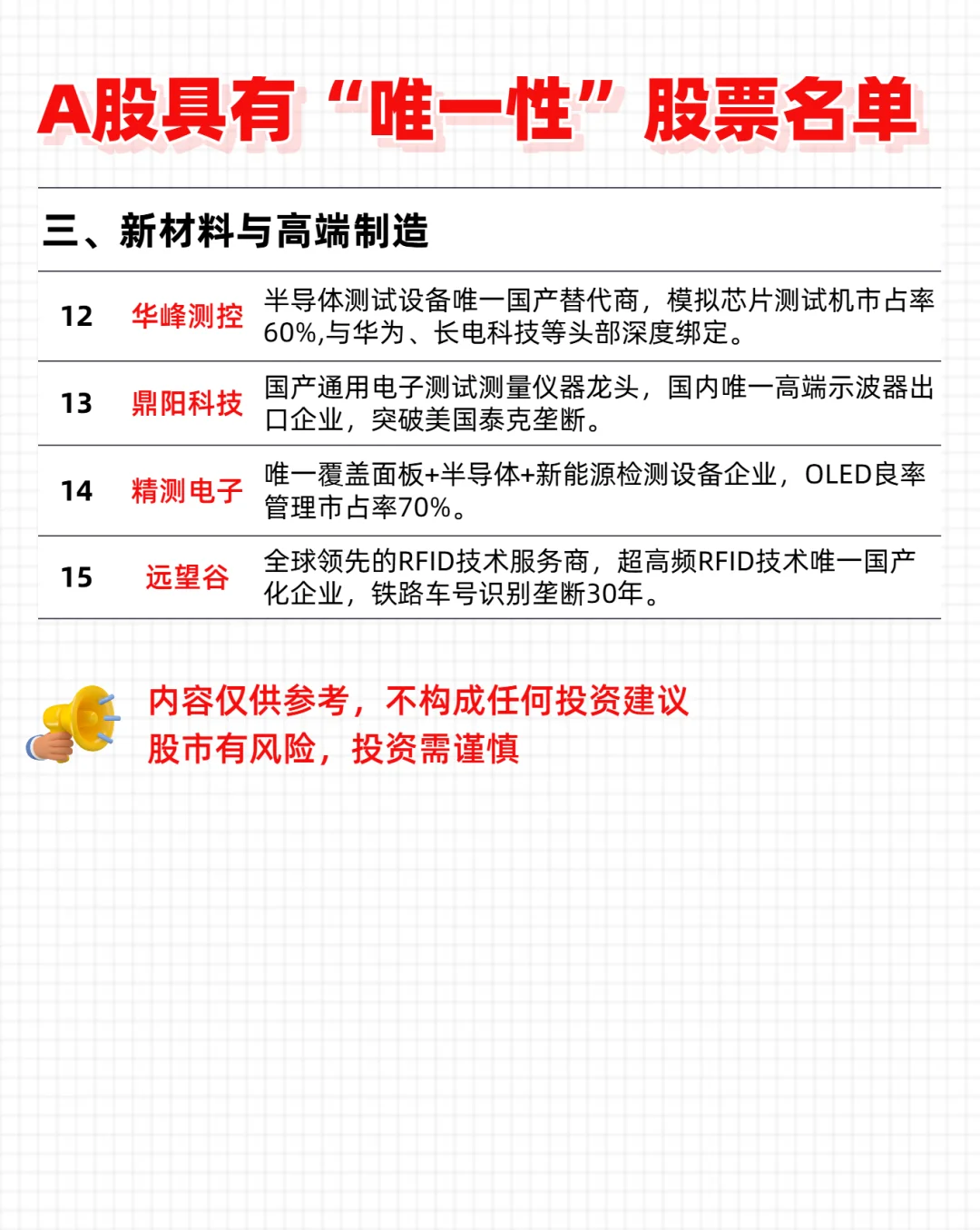 A股具有唯一性名单