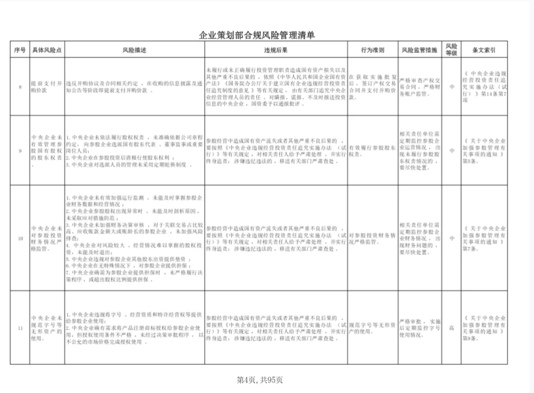 央企集团公司合规风险管理清单pdf